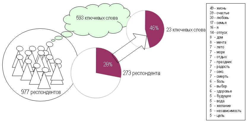 Статистика по тесту 16 ассоциаций